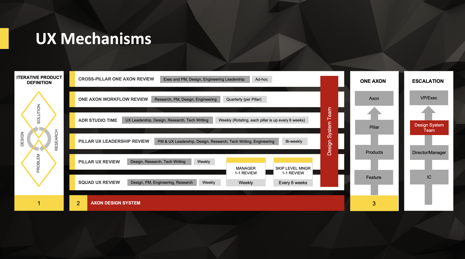 UX Review Types