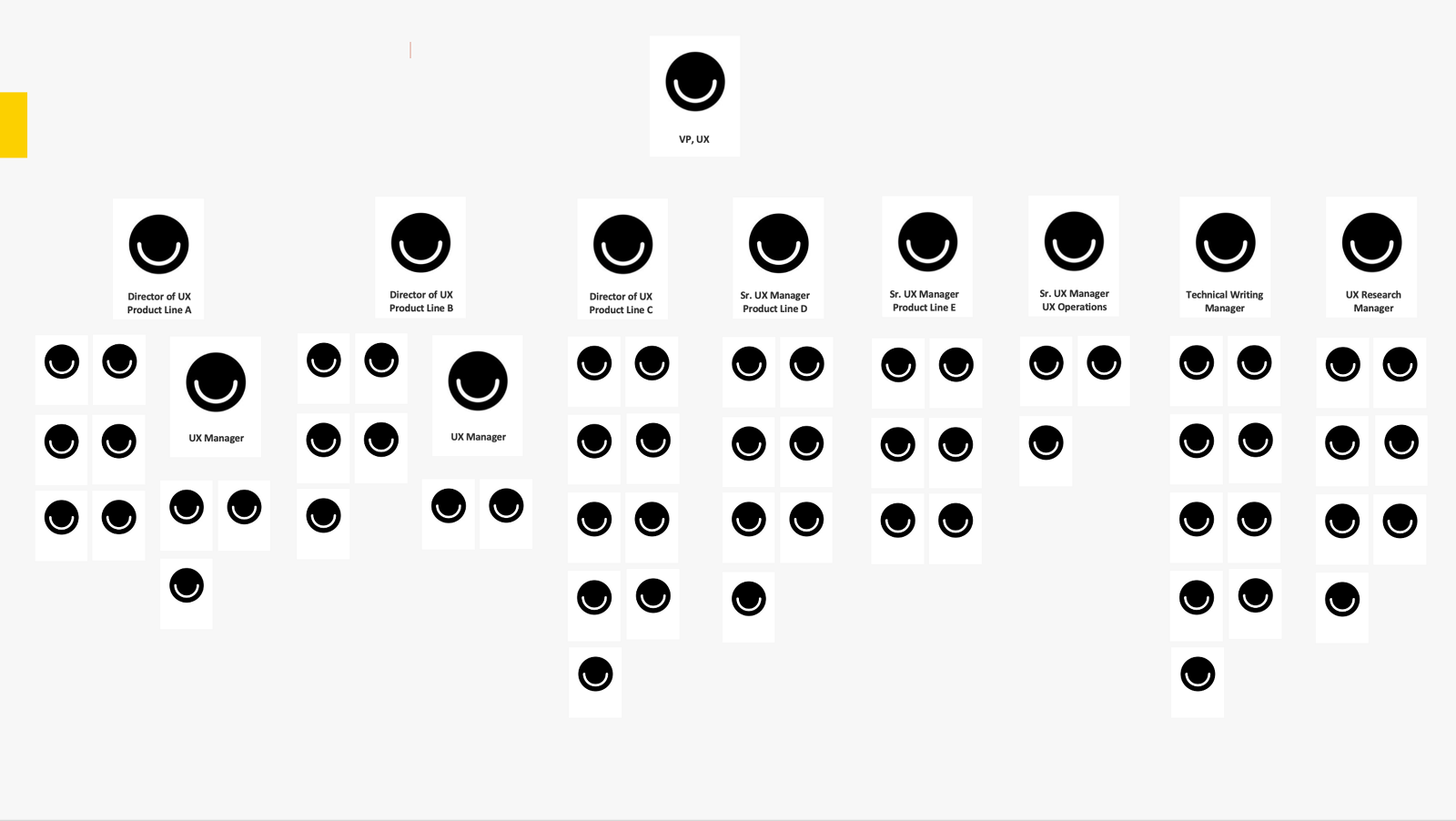UX Organization Structure