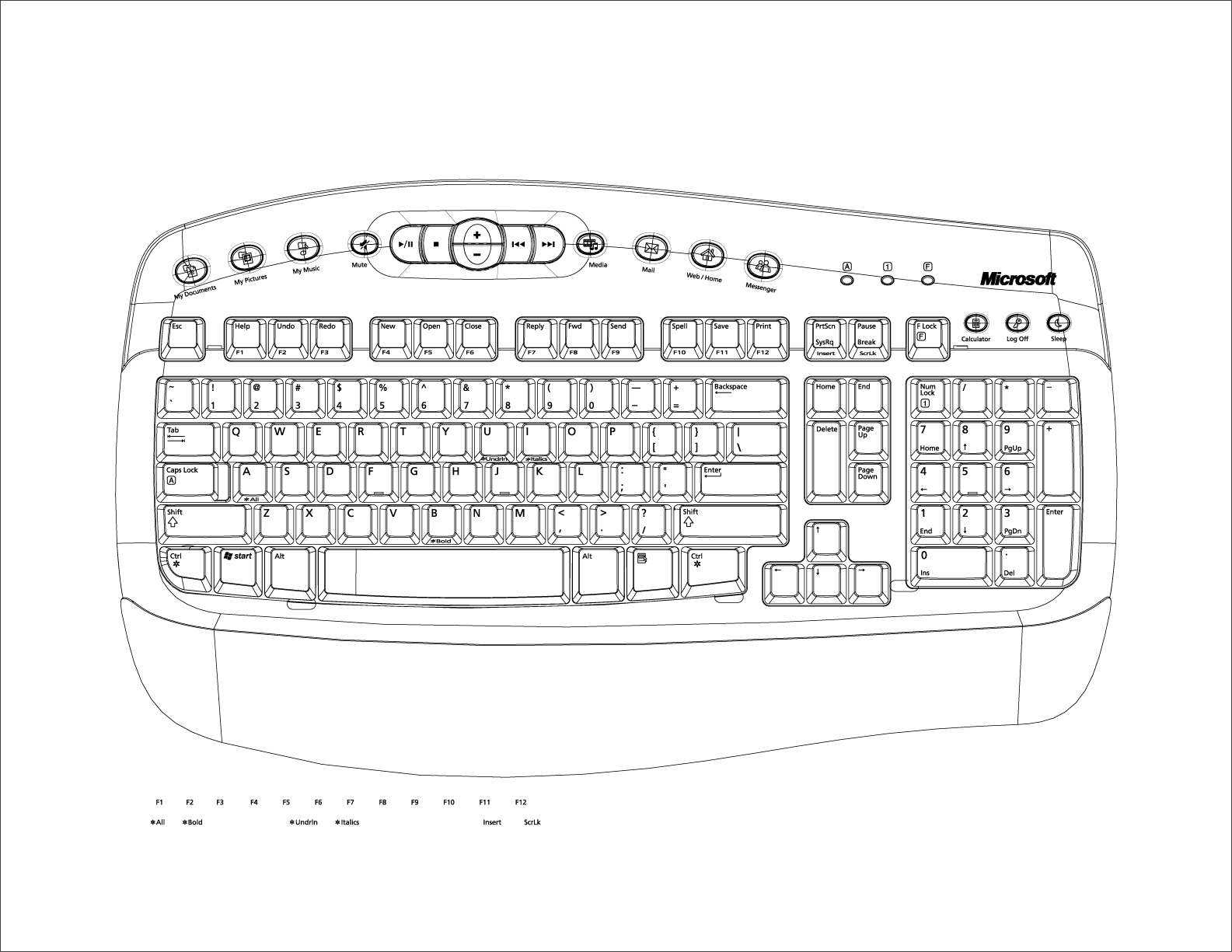 Keyboard Layout Specification
