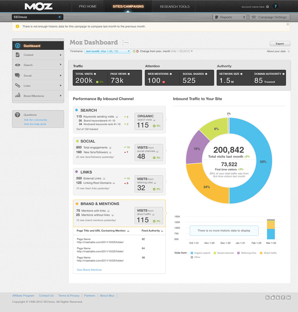 Moz Analytics Dashboard