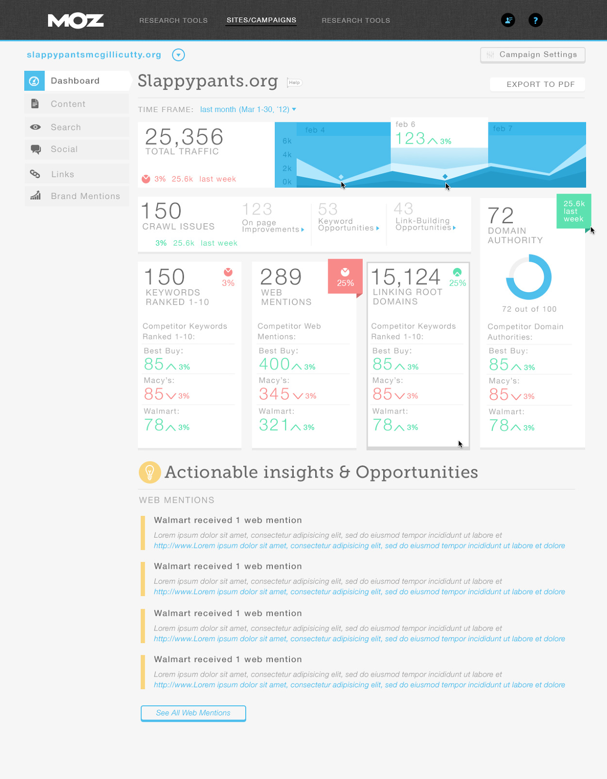 Moz Analytics Redesign Concept