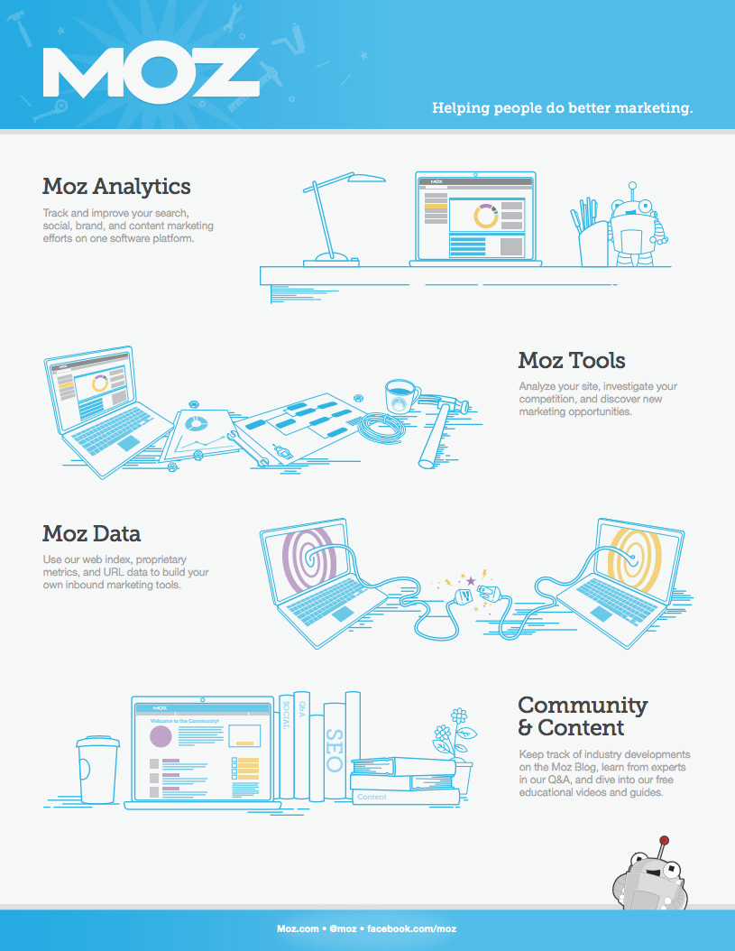 Moz Marketing One Sheet