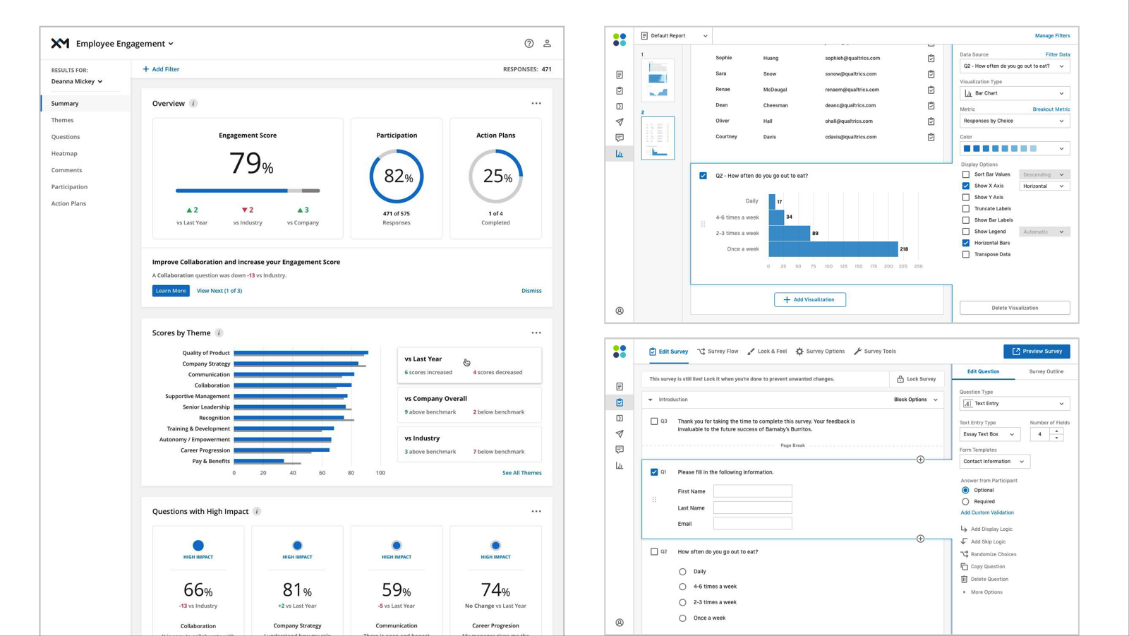 Qualtrics Dashboards and Survey Builder
