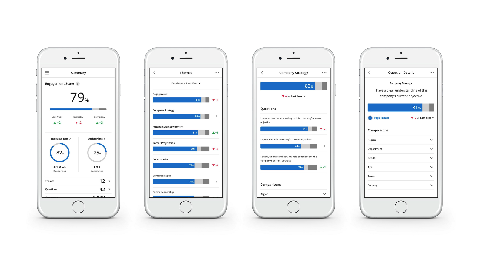 Qualtrics Mobile Experience