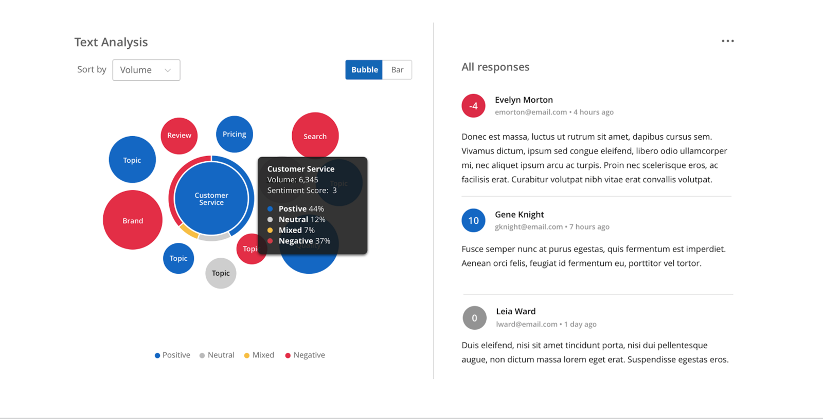 Sentiment Analysis Patent Visualization