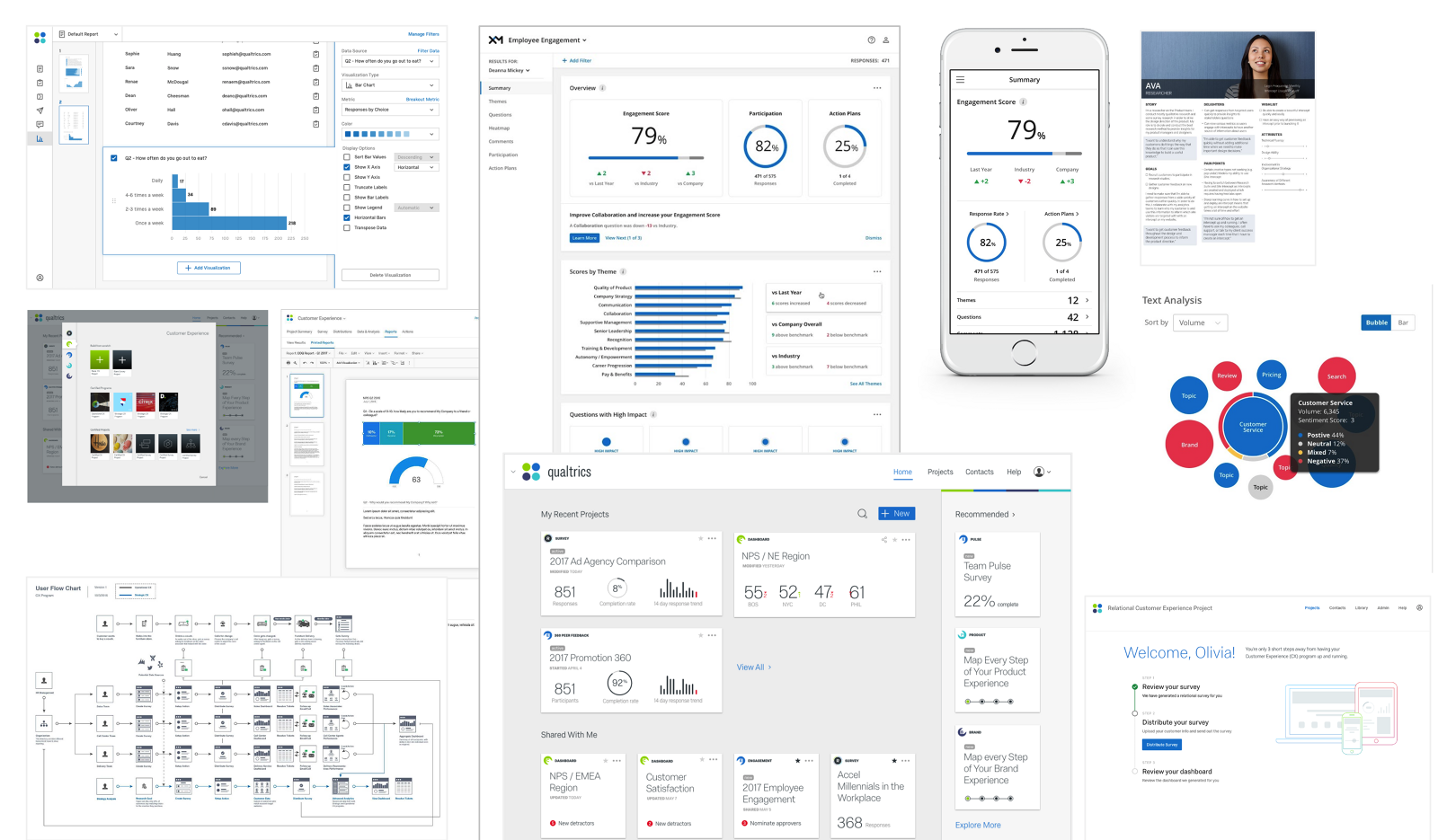 Range of Qualtrics Work Samples