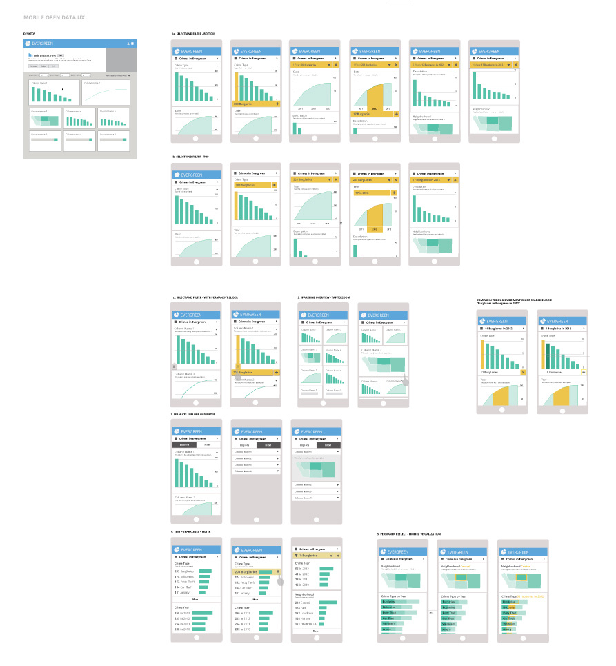 Mobile Design