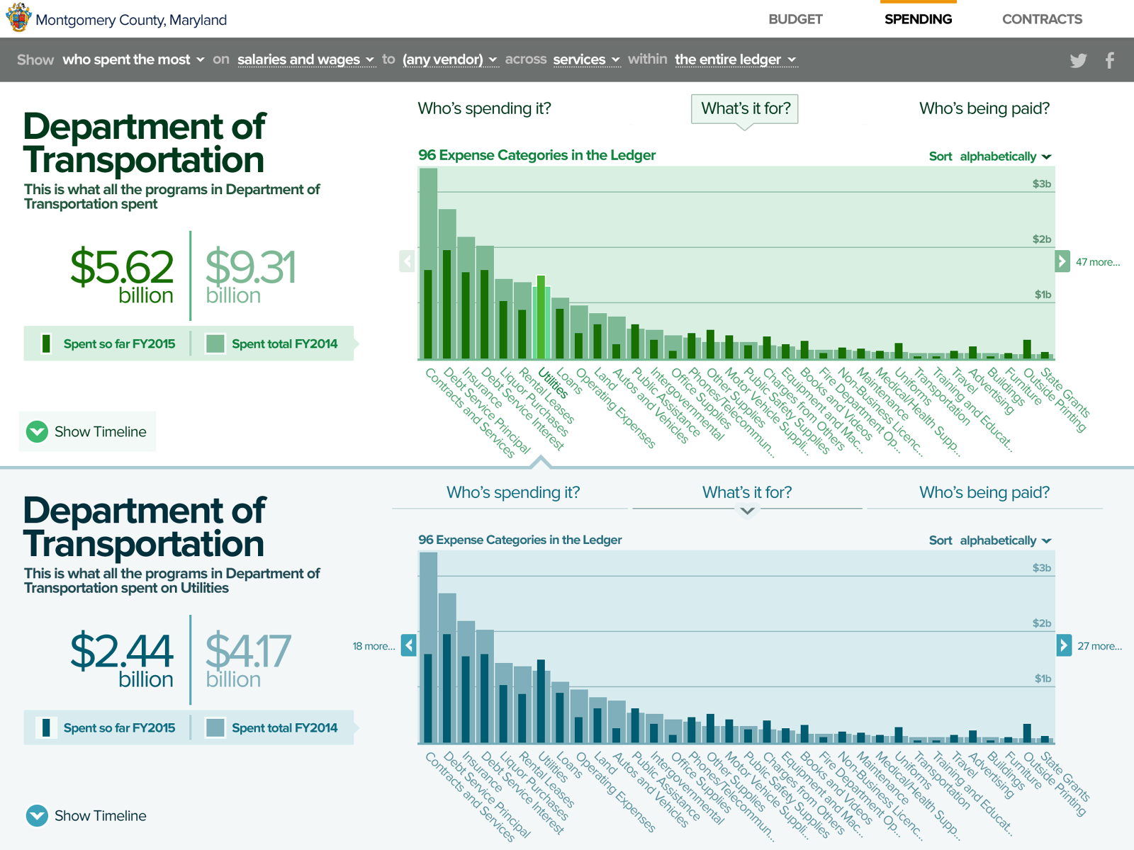 Montgomery County Spending App