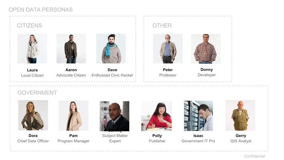 Personas 1