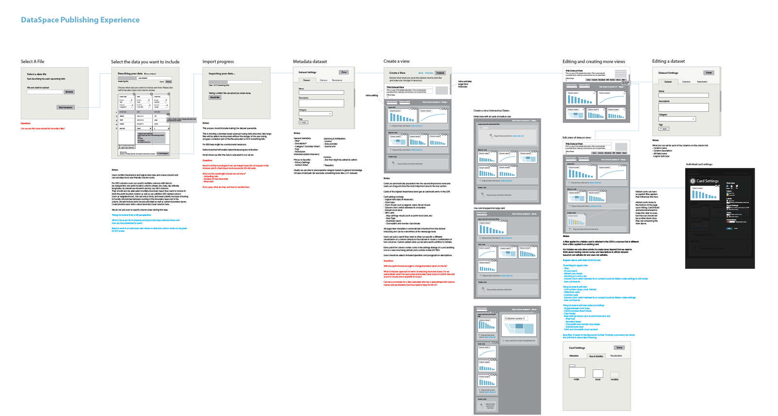 Task Flow Wireframe